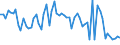 KN 72269920 /Exporte /Einheit = Preise (Euro/Tonne) /Partnerland: Intra-eur /Meldeland: Europäische Union /72269920:Flacherzeugnisse aus Legiertem, Anderem als Nichtrostendem Stahl, mit Einer Breite von <= 500 mm, Warmgewalzt, nur Plattiert Sowie mit Einer Breite von > 500 mm, Jedoch < 600 mm, Warm- Oder Kaltgewalzt, nur Oberfl„chenbearbeitet 'einschl. Plattiert' (Ausg. Verzinkt Sowie aus Schnellarbeitsstahl Oder aus Silicium-elektrostahl)