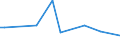 KN 72269920 /Exporte /Einheit = Mengen in Tonnen /Partnerland: Finnland /Meldeland: Europäische Union /72269920:Flacherzeugnisse aus Legiertem, Anderem als Nichtrostendem Stahl, mit Einer Breite von <= 500 mm, Warmgewalzt, nur Plattiert Sowie mit Einer Breite von > 500 mm, Jedoch < 600 mm, Warm- Oder Kaltgewalzt, nur Oberfl„chenbearbeitet 'einschl. Plattiert' (Ausg. Verzinkt Sowie aus Schnellarbeitsstahl Oder aus Silicium-elektrostahl)