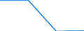 KN 72269920 /Exporte /Einheit = Mengen in Tonnen /Partnerland: Polen /Meldeland: Europäische Union /72269920:Flacherzeugnisse aus Legiertem, Anderem als Nichtrostendem Stahl, mit Einer Breite von <= 500 mm, Warmgewalzt, nur Plattiert Sowie mit Einer Breite von > 500 mm, Jedoch < 600 mm, Warm- Oder Kaltgewalzt, nur Oberfl„chenbearbeitet 'einschl. Plattiert' (Ausg. Verzinkt Sowie aus Schnellarbeitsstahl Oder aus Silicium-elektrostahl)