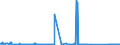 CN 72269970 /Exports /Unit = Prices (Euro/ton) /Partner: Ireland /Reporter: Eur27_2020 /72269970:Flat-rolled Products of Alloy Steel Other Than Stainless, of a Width of < 600 mm, Hot-rolled or Cold-rolled `cold-reduced` and Further Worked (Excl. Plated or Coated With Zinc, and Products of High-speed Steel or Silicon-electrical Steel)