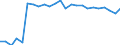 KN 72269970 /Exporte /Einheit = Preise (Euro/Tonne) /Partnerland: Ver.koenigreich(Nordirland) /Meldeland: Eur27_2020 /72269970:Flacherzeugnisse aus Legiertem, Anderem als Nichtrostendem Stahl, mit Einer Breite von < 600 mm, Warm- Oder Kaltgewalzt und Weitergehend Bearbeitet (Ausg. Verzinkt Sowie aus Schnellarbeitsstahl Oder aus Silicium-elektrostahl)