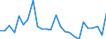 KN 72269970 /Exporte /Einheit = Preise (Euro/Tonne) /Partnerland: Ver.koenigreich(Ohne Nordirland) /Meldeland: Eur27_2020 /72269970:Flacherzeugnisse aus Legiertem, Anderem als Nichtrostendem Stahl, mit Einer Breite von < 600 mm, Warm- Oder Kaltgewalzt und Weitergehend Bearbeitet (Ausg. Verzinkt Sowie aus Schnellarbeitsstahl Oder aus Silicium-elektrostahl)