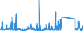 KN 72269970 /Exporte /Einheit = Preise (Euro/Tonne) /Partnerland: Norwegen /Meldeland: Eur27_2020 /72269970:Flacherzeugnisse aus Legiertem, Anderem als Nichtrostendem Stahl, mit Einer Breite von < 600 mm, Warm- Oder Kaltgewalzt und Weitergehend Bearbeitet (Ausg. Verzinkt Sowie aus Schnellarbeitsstahl Oder aus Silicium-elektrostahl)