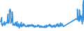 KN 72269970 /Exporte /Einheit = Preise (Euro/Tonne) /Partnerland: Schweden /Meldeland: Eur27_2020 /72269970:Flacherzeugnisse aus Legiertem, Anderem als Nichtrostendem Stahl, mit Einer Breite von < 600 mm, Warm- Oder Kaltgewalzt und Weitergehend Bearbeitet (Ausg. Verzinkt Sowie aus Schnellarbeitsstahl Oder aus Silicium-elektrostahl)