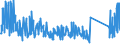 KN 72269970 /Exporte /Einheit = Preise (Euro/Tonne) /Partnerland: Oesterreich /Meldeland: Eur27_2020 /72269970:Flacherzeugnisse aus Legiertem, Anderem als Nichtrostendem Stahl, mit Einer Breite von < 600 mm, Warm- Oder Kaltgewalzt und Weitergehend Bearbeitet (Ausg. Verzinkt Sowie aus Schnellarbeitsstahl Oder aus Silicium-elektrostahl)