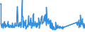 KN 72269970 /Exporte /Einheit = Preise (Euro/Tonne) /Partnerland: Schweiz /Meldeland: Eur27_2020 /72269970:Flacherzeugnisse aus Legiertem, Anderem als Nichtrostendem Stahl, mit Einer Breite von < 600 mm, Warm- Oder Kaltgewalzt und Weitergehend Bearbeitet (Ausg. Verzinkt Sowie aus Schnellarbeitsstahl Oder aus Silicium-elektrostahl)
