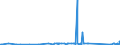 KN 72269970 /Exporte /Einheit = Preise (Euro/Tonne) /Partnerland: Faeroeer Inseln /Meldeland: Eur27_2020 /72269970:Flacherzeugnisse aus Legiertem, Anderem als Nichtrostendem Stahl, mit Einer Breite von < 600 mm, Warm- Oder Kaltgewalzt und Weitergehend Bearbeitet (Ausg. Verzinkt Sowie aus Schnellarbeitsstahl Oder aus Silicium-elektrostahl)