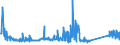 KN 72269970 /Exporte /Einheit = Preise (Euro/Tonne) /Partnerland: Lettland /Meldeland: Eur27_2020 /72269970:Flacherzeugnisse aus Legiertem, Anderem als Nichtrostendem Stahl, mit Einer Breite von < 600 mm, Warm- Oder Kaltgewalzt und Weitergehend Bearbeitet (Ausg. Verzinkt Sowie aus Schnellarbeitsstahl Oder aus Silicium-elektrostahl)