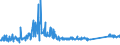 KN 72269970 /Exporte /Einheit = Preise (Euro/Tonne) /Partnerland: Tschechien /Meldeland: Eur27_2020 /72269970:Flacherzeugnisse aus Legiertem, Anderem als Nichtrostendem Stahl, mit Einer Breite von < 600 mm, Warm- Oder Kaltgewalzt und Weitergehend Bearbeitet (Ausg. Verzinkt Sowie aus Schnellarbeitsstahl Oder aus Silicium-elektrostahl)