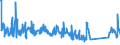 KN 72269970 /Exporte /Einheit = Preise (Euro/Tonne) /Partnerland: Rumaenien /Meldeland: Eur27_2020 /72269970:Flacherzeugnisse aus Legiertem, Anderem als Nichtrostendem Stahl, mit Einer Breite von < 600 mm, Warm- Oder Kaltgewalzt und Weitergehend Bearbeitet (Ausg. Verzinkt Sowie aus Schnellarbeitsstahl Oder aus Silicium-elektrostahl)