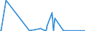 KN 72269970 /Exporte /Einheit = Preise (Euro/Tonne) /Partnerland: Albanien /Meldeland: Eur27_2020 /72269970:Flacherzeugnisse aus Legiertem, Anderem als Nichtrostendem Stahl, mit Einer Breite von < 600 mm, Warm- Oder Kaltgewalzt und Weitergehend Bearbeitet (Ausg. Verzinkt Sowie aus Schnellarbeitsstahl Oder aus Silicium-elektrostahl)