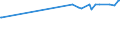 KN 72269970 /Exporte /Einheit = Preise (Euro/Tonne) /Partnerland: Armenien /Meldeland: Eur27_2020 /72269970:Flacherzeugnisse aus Legiertem, Anderem als Nichtrostendem Stahl, mit Einer Breite von < 600 mm, Warm- Oder Kaltgewalzt und Weitergehend Bearbeitet (Ausg. Verzinkt Sowie aus Schnellarbeitsstahl Oder aus Silicium-elektrostahl)