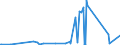 KN 72269970 /Exporte /Einheit = Preise (Euro/Tonne) /Partnerland: Kasachstan /Meldeland: Eur27_2020 /72269970:Flacherzeugnisse aus Legiertem, Anderem als Nichtrostendem Stahl, mit Einer Breite von < 600 mm, Warm- Oder Kaltgewalzt und Weitergehend Bearbeitet (Ausg. Verzinkt Sowie aus Schnellarbeitsstahl Oder aus Silicium-elektrostahl)