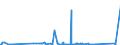 KN 72269970 /Exporte /Einheit = Preise (Euro/Tonne) /Partnerland: Ehem.jug.rep.mazed /Meldeland: Eur27_2020 /72269970:Flacherzeugnisse aus Legiertem, Anderem als Nichtrostendem Stahl, mit Einer Breite von < 600 mm, Warm- Oder Kaltgewalzt und Weitergehend Bearbeitet (Ausg. Verzinkt Sowie aus Schnellarbeitsstahl Oder aus Silicium-elektrostahl)