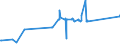 KN 72269970 /Exporte /Einheit = Preise (Euro/Tonne) /Partnerland: Montenegro /Meldeland: Eur27_2020 /72269970:Flacherzeugnisse aus Legiertem, Anderem als Nichtrostendem Stahl, mit Einer Breite von < 600 mm, Warm- Oder Kaltgewalzt und Weitergehend Bearbeitet (Ausg. Verzinkt Sowie aus Schnellarbeitsstahl Oder aus Silicium-elektrostahl)