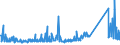 KN 72269970 /Exporte /Einheit = Preise (Euro/Tonne) /Partnerland: Serbien /Meldeland: Eur27_2020 /72269970:Flacherzeugnisse aus Legiertem, Anderem als Nichtrostendem Stahl, mit Einer Breite von < 600 mm, Warm- Oder Kaltgewalzt und Weitergehend Bearbeitet (Ausg. Verzinkt Sowie aus Schnellarbeitsstahl Oder aus Silicium-elektrostahl)