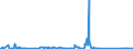 KN 72269970 /Exporte /Einheit = Preise (Euro/Tonne) /Partnerland: Tunesien /Meldeland: Eur27_2020 /72269970:Flacherzeugnisse aus Legiertem, Anderem als Nichtrostendem Stahl, mit Einer Breite von < 600 mm, Warm- Oder Kaltgewalzt und Weitergehend Bearbeitet (Ausg. Verzinkt Sowie aus Schnellarbeitsstahl Oder aus Silicium-elektrostahl)