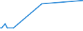 KN 72269970 /Exporte /Einheit = Preise (Euro/Tonne) /Partnerland: Sudan /Meldeland: Europäische Union /72269970:Flacherzeugnisse aus Legiertem, Anderem als Nichtrostendem Stahl, mit Einer Breite von < 600 mm, Warm- Oder Kaltgewalzt und Weitergehend Bearbeitet (Ausg. Verzinkt Sowie aus Schnellarbeitsstahl Oder aus Silicium-elektrostahl)