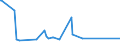 KN 72269970 /Exporte /Einheit = Preise (Euro/Tonne) /Partnerland: Nigeria /Meldeland: Eur27_2020 /72269970:Flacherzeugnisse aus Legiertem, Anderem als Nichtrostendem Stahl, mit Einer Breite von < 600 mm, Warm- Oder Kaltgewalzt und Weitergehend Bearbeitet (Ausg. Verzinkt Sowie aus Schnellarbeitsstahl Oder aus Silicium-elektrostahl)