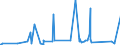 KN 72269970 /Exporte /Einheit = Preise (Euro/Tonne) /Partnerland: Gabun /Meldeland: Eur27_2020 /72269970:Flacherzeugnisse aus Legiertem, Anderem als Nichtrostendem Stahl, mit Einer Breite von < 600 mm, Warm- Oder Kaltgewalzt und Weitergehend Bearbeitet (Ausg. Verzinkt Sowie aus Schnellarbeitsstahl Oder aus Silicium-elektrostahl)