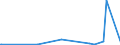 KN 72269970 /Exporte /Einheit = Preise (Euro/Tonne) /Partnerland: Dem. Rep. Kongo /Meldeland: Europäische Union /72269970:Flacherzeugnisse aus Legiertem, Anderem als Nichtrostendem Stahl, mit Einer Breite von < 600 mm, Warm- Oder Kaltgewalzt und Weitergehend Bearbeitet (Ausg. Verzinkt Sowie aus Schnellarbeitsstahl Oder aus Silicium-elektrostahl)