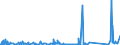 KN 72269970 /Exporte /Einheit = Preise (Euro/Tonne) /Partnerland: Suedafrika /Meldeland: Eur27_2020 /72269970:Flacherzeugnisse aus Legiertem, Anderem als Nichtrostendem Stahl, mit Einer Breite von < 600 mm, Warm- Oder Kaltgewalzt und Weitergehend Bearbeitet (Ausg. Verzinkt Sowie aus Schnellarbeitsstahl Oder aus Silicium-elektrostahl)