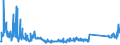 KN 72269970 /Exporte /Einheit = Preise (Euro/Tonne) /Partnerland: Usa /Meldeland: Eur27_2020 /72269970:Flacherzeugnisse aus Legiertem, Anderem als Nichtrostendem Stahl, mit Einer Breite von < 600 mm, Warm- Oder Kaltgewalzt und Weitergehend Bearbeitet (Ausg. Verzinkt Sowie aus Schnellarbeitsstahl Oder aus Silicium-elektrostahl)