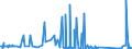 KN 72269970 /Exporte /Einheit = Preise (Euro/Tonne) /Partnerland: Kanada /Meldeland: Eur27_2020 /72269970:Flacherzeugnisse aus Legiertem, Anderem als Nichtrostendem Stahl, mit Einer Breite von < 600 mm, Warm- Oder Kaltgewalzt und Weitergehend Bearbeitet (Ausg. Verzinkt Sowie aus Schnellarbeitsstahl Oder aus Silicium-elektrostahl)