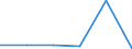 KN 72269980 /Exporte /Einheit = Preise (Euro/Tonne) /Partnerland: Belgien/Luxemburg /Meldeland: Europäische Union /72269980:Flacherzeugnisse aus Legiertem, Anderem als Nichtrostendem Stahl, mit Einer Breite von < 600 mm, Warm- Oder Kaltgewalzt und Weitergehend Bearbeitet (Ausg. Verzinkt Sowie mit Einer Breite von <= 500 mm, Warmgewalzt, nur Plattiert, mit Einer Breite von > 500 mm, nur Oberfl„chenbeitet [einschl. Plattiert] und Erzeugnisse aus Schnellarbeitsstahl Oder aus Silicium-elektrostahl)