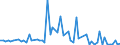 KN 72269980 /Exporte /Einheit = Preise (Euro/Tonne) /Partnerland: Daenemark /Meldeland: Europäische Union /72269980:Flacherzeugnisse aus Legiertem, Anderem als Nichtrostendem Stahl, mit Einer Breite von < 600 mm, Warm- Oder Kaltgewalzt und Weitergehend Bearbeitet (Ausg. Verzinkt Sowie mit Einer Breite von <= 500 mm, Warmgewalzt, nur Plattiert, mit Einer Breite von > 500 mm, nur Oberfl„chenbeitet [einschl. Plattiert] und Erzeugnisse aus Schnellarbeitsstahl Oder aus Silicium-elektrostahl)