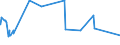 CN 7226 /Exports /Unit = Prices (Euro/ton) /Partner: Equat.guinea /Reporter: Eur27_2020 /7226:Flat-rolled Products of Alloy Steel Other Than Stainless, of a Width of < 600 mm, Hot-rolled or Cold-rolled `cold-reduced`