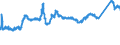 CN 72272000 /Exports /Unit = Prices (Euro/ton) /Partner: Italy /Reporter: Eur27_2020 /72272000:Bars and Rods of Silico-manganese Steel, Hot-rolled, in Irregularly Wound Coils