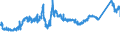 CN 72272000 /Exports /Unit = Prices (Euro/ton) /Partner: United Kingdom /Reporter: Eur27_2020 /72272000:Bars and Rods of Silico-manganese Steel, Hot-rolled, in Irregularly Wound Coils