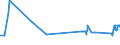 CN 72272000 /Exports /Unit = Prices (Euro/ton) /Partner: Denmark /Reporter: Eur27_2020 /72272000:Bars and Rods of Silico-manganese Steel, Hot-rolled, in Irregularly Wound Coils