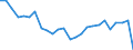 CN 72272000 /Exports /Unit = Prices (Euro/ton) /Partner: United Kingdom(Excluding Northern Ireland) /Reporter: Eur27_2020 /72272000:Bars and Rods of Silico-manganese Steel, Hot-rolled, in Irregularly Wound Coils