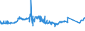 CN 72272000 /Exports /Unit = Prices (Euro/ton) /Partner: Belgium /Reporter: Eur27_2020 /72272000:Bars and Rods of Silico-manganese Steel, Hot-rolled, in Irregularly Wound Coils