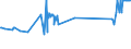CN 72272000 /Exports /Unit = Prices (Euro/ton) /Partner: Luxembourg /Reporter: Eur27_2020 /72272000:Bars and Rods of Silico-manganese Steel, Hot-rolled, in Irregularly Wound Coils