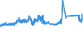 CN 72272000 /Exports /Unit = Prices (Euro/ton) /Partner: Austria /Reporter: Eur27_2020 /72272000:Bars and Rods of Silico-manganese Steel, Hot-rolled, in Irregularly Wound Coils