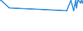 CN 72272000 /Exports /Unit = Prices (Euro/ton) /Partner: Malta /Reporter: Eur27_2020 /72272000:Bars and Rods of Silico-manganese Steel, Hot-rolled, in Irregularly Wound Coils