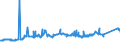 CN 72272000 /Exports /Unit = Prices (Euro/ton) /Partner: Turkey /Reporter: Eur27_2020 /72272000:Bars and Rods of Silico-manganese Steel, Hot-rolled, in Irregularly Wound Coils