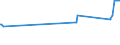CN 72272000 /Exports /Unit = Prices (Euro/ton) /Partner: Latvia /Reporter: Eur27_2020 /72272000:Bars and Rods of Silico-manganese Steel, Hot-rolled, in Irregularly Wound Coils