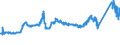 CN 72272000 /Exports /Unit = Prices (Euro/ton) /Partner: Poland /Reporter: Eur27_2020 /72272000:Bars and Rods of Silico-manganese Steel, Hot-rolled, in Irregularly Wound Coils