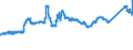 CN 72272000 /Exports /Unit = Prices (Euro/ton) /Partner: Czech Rep. /Reporter: Eur27_2020 /72272000:Bars and Rods of Silico-manganese Steel, Hot-rolled, in Irregularly Wound Coils