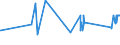CN 72272000 /Exports /Unit = Prices (Euro/ton) /Partner: Slovakia /Reporter: Eur27_2020 /72272000:Bars and Rods of Silico-manganese Steel, Hot-rolled, in Irregularly Wound Coils