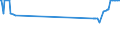 CN 72272000 /Exports /Unit = Prices (Euro/ton) /Partner: Bulgaria /Reporter: Eur27_2020 /72272000:Bars and Rods of Silico-manganese Steel, Hot-rolled, in Irregularly Wound Coils