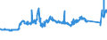 CN 72272000 /Exports /Unit = Prices (Euro/ton) /Partner: Slovenia /Reporter: Eur27_2020 /72272000:Bars and Rods of Silico-manganese Steel, Hot-rolled, in Irregularly Wound Coils