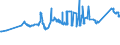 CN 72272000 /Exports /Unit = Prices (Euro/ton) /Partner: Croatia /Reporter: Eur27_2020 /72272000:Bars and Rods of Silico-manganese Steel, Hot-rolled, in Irregularly Wound Coils