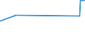 CN 72272000 /Exports /Unit = Prices (Euro/ton) /Partner: Cyprus /Reporter: Eur27_2020 /72272000:Bars and Rods of Silico-manganese Steel, Hot-rolled, in Irregularly Wound Coils