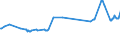 CN 72272000 /Exports /Unit = Prices (Euro/ton) /Partner: Thailand /Reporter: Eur15 /72272000:Bars and Rods of Silico-manganese Steel, Hot-rolled, in Irregularly Wound Coils
