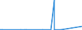 CN 72272000 /Exports /Unit = Prices (Euro/ton) /Partner: China /Reporter: Eur27_2020 /72272000:Bars and Rods of Silico-manganese Steel, Hot-rolled, in Irregularly Wound Coils